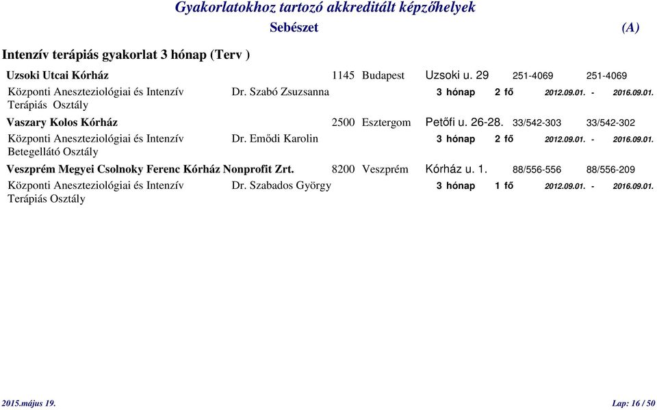 33/542-303 33/542-302 Központi Aneszteziológiai és Intenzív Dr. Emődi Karolin 3 hónap 2 fő 2012