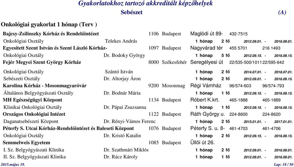 - 2016.09.15. Fejér Megyei Szent György Kórház 8000 Székesfehér Seregélyesi út 22/535-500/1011 22/595-642 Onkológiai Osztály Szántó István 1 hónap 2 fő 2014.07.01. - 2018.07.01. i Osztály Dr.