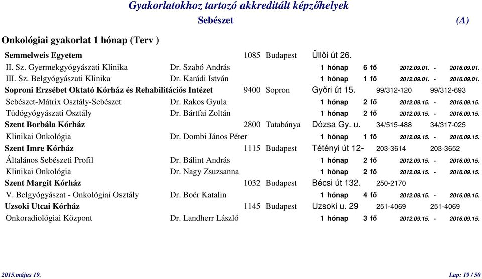 Rakos Gyula 1 hónap 2 fő 2012.09.15. - 2016.09.15. Tüdőgyógyászati Osztály Dr. Bártfai Zoltán 1 hónap 2 fő 2012.09.15. - 2016.09.15. Szent Borbála Kórház 2800 Tatabánya Dózsa Gy. u.