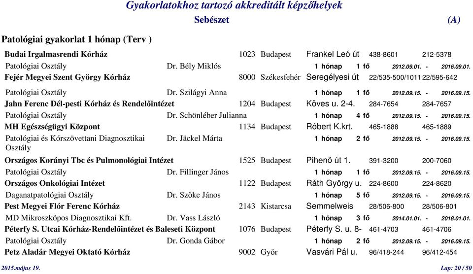 Szilágyi Anna 1 hónap 1 fő 2012.09.15. - 2016.09.15. Jahn Ferenc Dél-pesti Kórház és Rendelőintézet 1204 Budapest Köves u. 2-4. 284-7654 284-7657 Patológiai Osztály Dr.