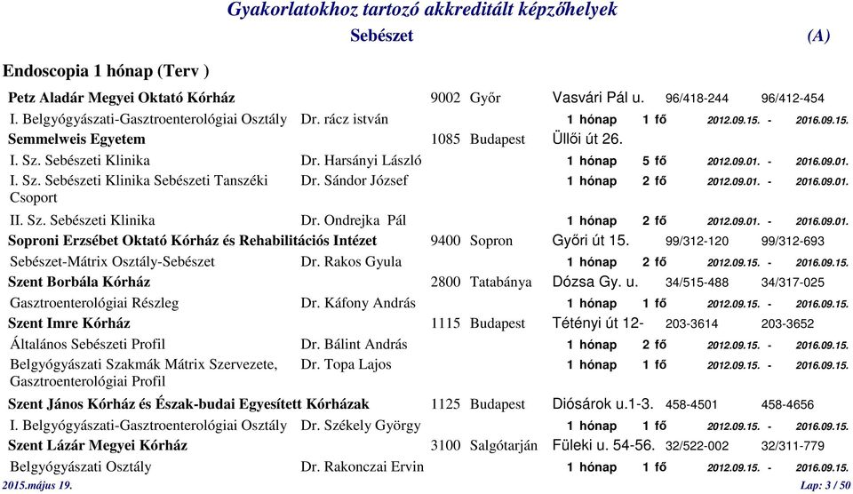 09.01. - 2016.09.01. Csoport II. Sz. i Klinika Dr. Ondrejka Pál 1 hónap 2 fő 2012.09.01. - 2016.09.01. Soproni Erzsébet Oktató Kórház és Rehabilitációs Intézet 9400 Sopron Győri út 15.