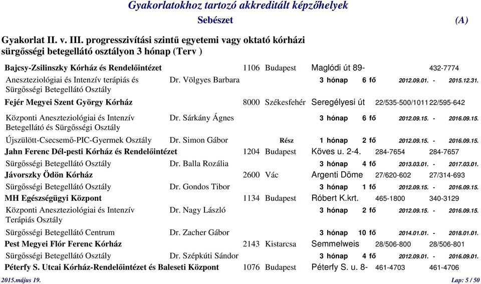 és Intenzív terápiás és Dr. Völgyes Barbara 3 hónap 6 fő 2012.09.01. - 2015.12.31.