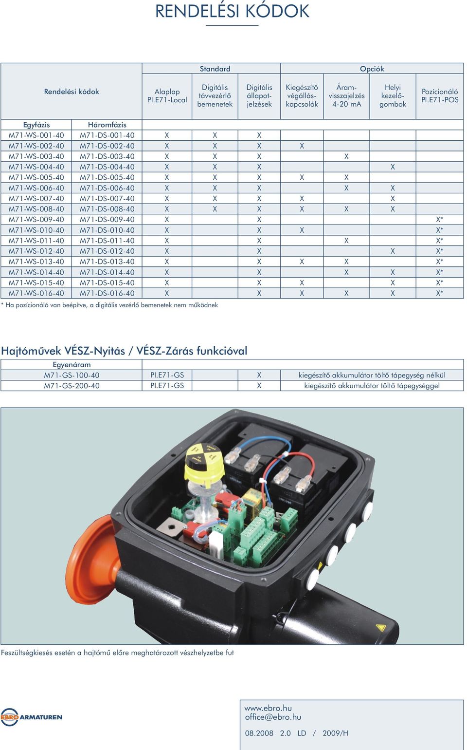 E71-POS Egyfázis M71-WS-001-40 M71-WS-002-40 M71-WS-003-40 M71-WS-004-40 M71-WS-005-40 M71-WS-006-40 M71-WS-007-40 M71-WS-008-40 M71-WS-009-40 M71-WS-010-40 M71-WS-011-40 M71-WS-012-40 M71-WS-013-40