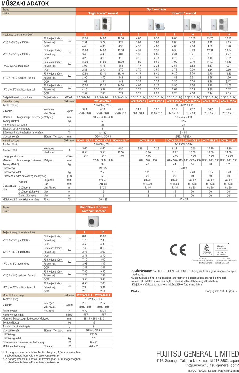 +7 C / +45 C radiátor, fan-coil Felvett COP telj. 10.50 2.72 5.55 4.80 2.73 2.34 8.69 4.00 4.15 2.90 13.10 2.70 1.77 5.60 2.73 3. 12.31 3.90 +2 C / kw 3.62 3.70 15.10 2.70 2.24 7.00 2.71 3.87 13.