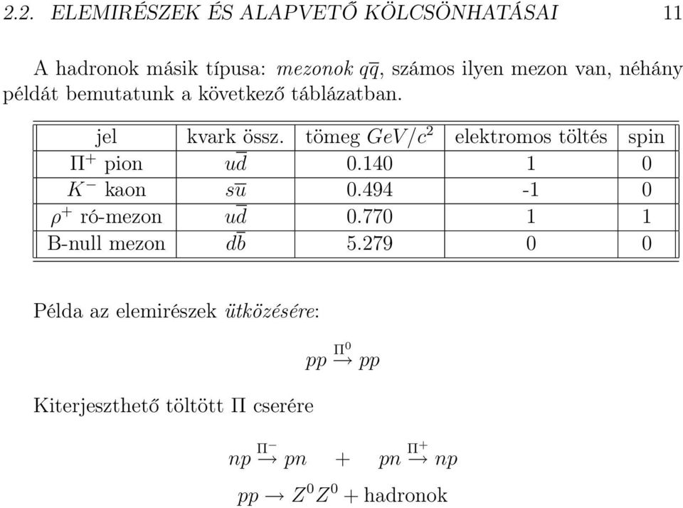 tömeg GeV/c 2 elektromos töltés spin Π + pion ud 0.140 1 0 K kaon su 0.494-1 0 ρ + ró-mezon ud 0.