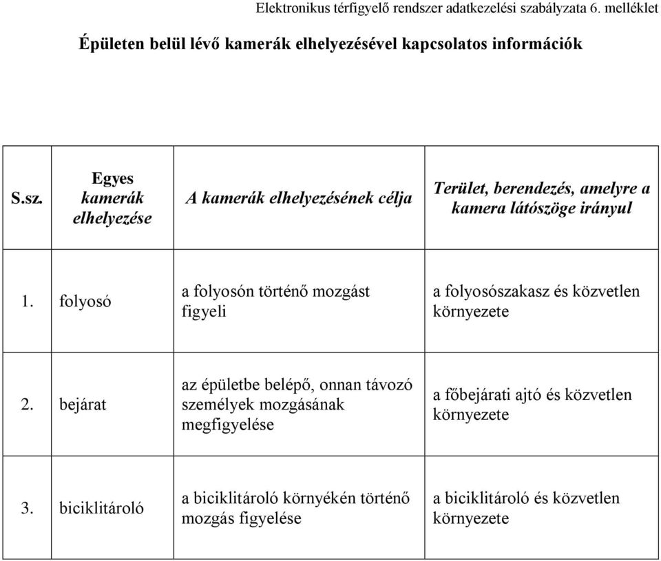 folyosó a folyosón történő mozgást figyeli a folyosószakasz és közvetlen környezete 2.