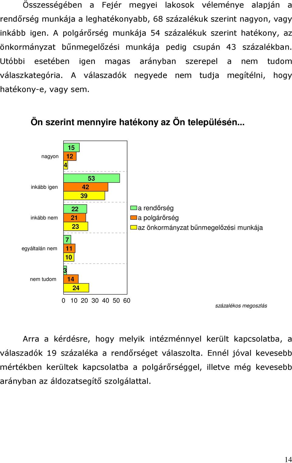 A válaszadók negyede nem tudja megítélni, hogy hatékony-e, vagy sem. Ön szerint mennyire hatékony az Ön településén.