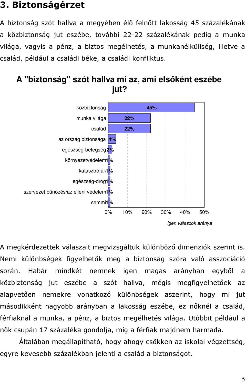 közbiztonság 45% munka világa család 22% 22% az ország biztonsága 4% egészség-betegség2% környezetvédelem% katasztrófák% egészség-drog% szervezet bûnözés/az elleni védelem% semmi% 0% 0% 20% 30% 40%