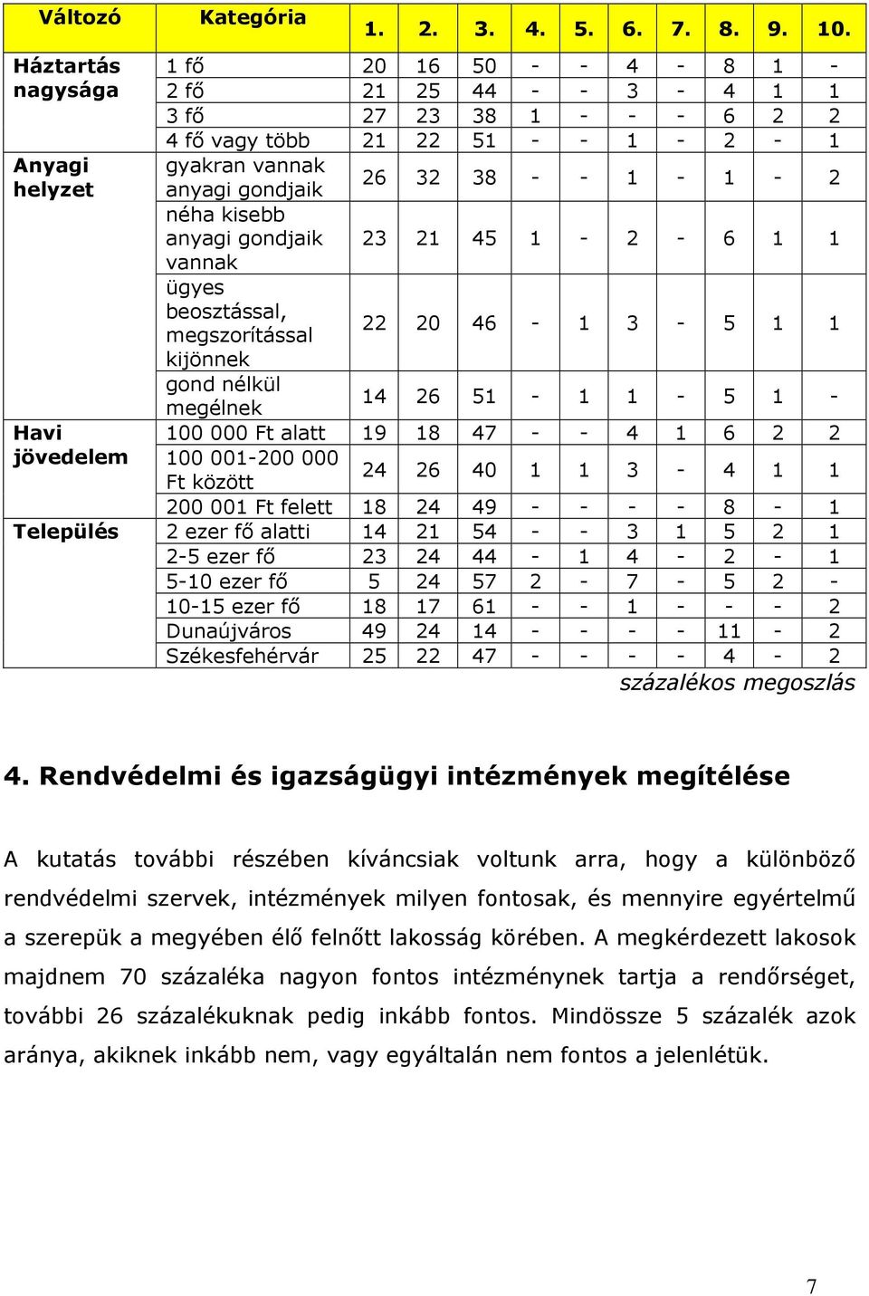 ügyes beosztással, megszorítással 22 20 46-3 - 5 kijönnek gond nélkül megélnek 4 26 5 - - 5-00 000 Ft alatt 9 8 47 - - 4 6 2 2 00 00-200 000 24 26 40 3-4 Ft között 200 00 Ft felett 8 24 49 - - - - 8