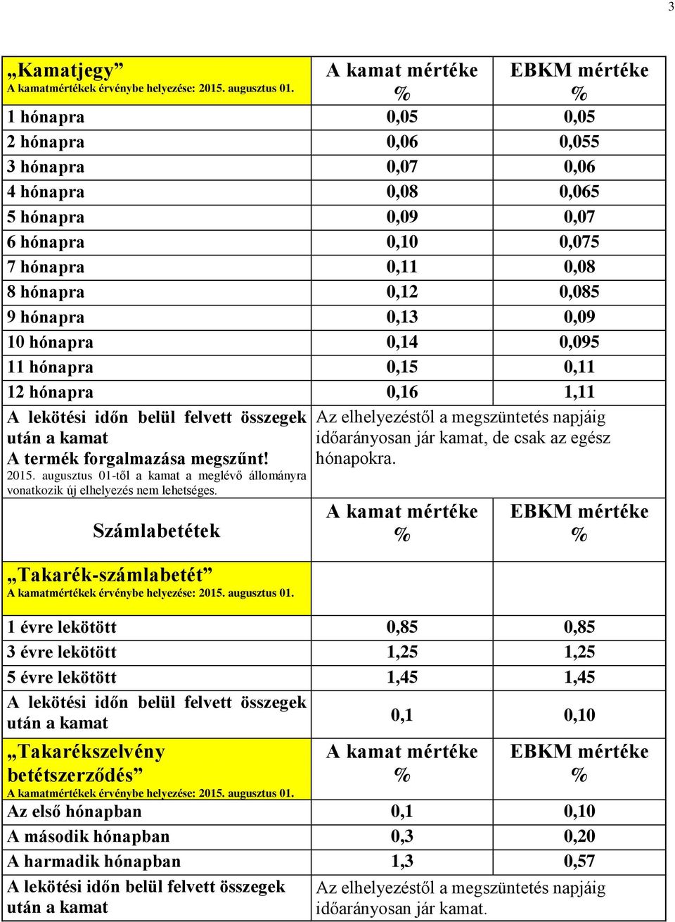 augusztus 01-től a kamat a meglévő állományra vonatkozik új elhelyezés nem lehetséges.