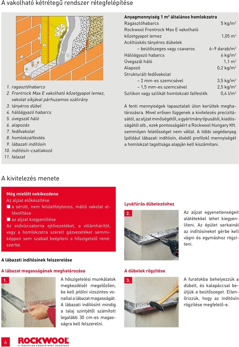 falazat Anyag men nyi ség 1 m 2 ál ta lá nos hom lok zat ra Ra gasz tó ha barcs 5 kg/m 2 Rock wool Frontrock Max E va kol ha tó kő zet gya pot le mez 1,05 m 2 Acél tüs kés tá nyé ros dübelek