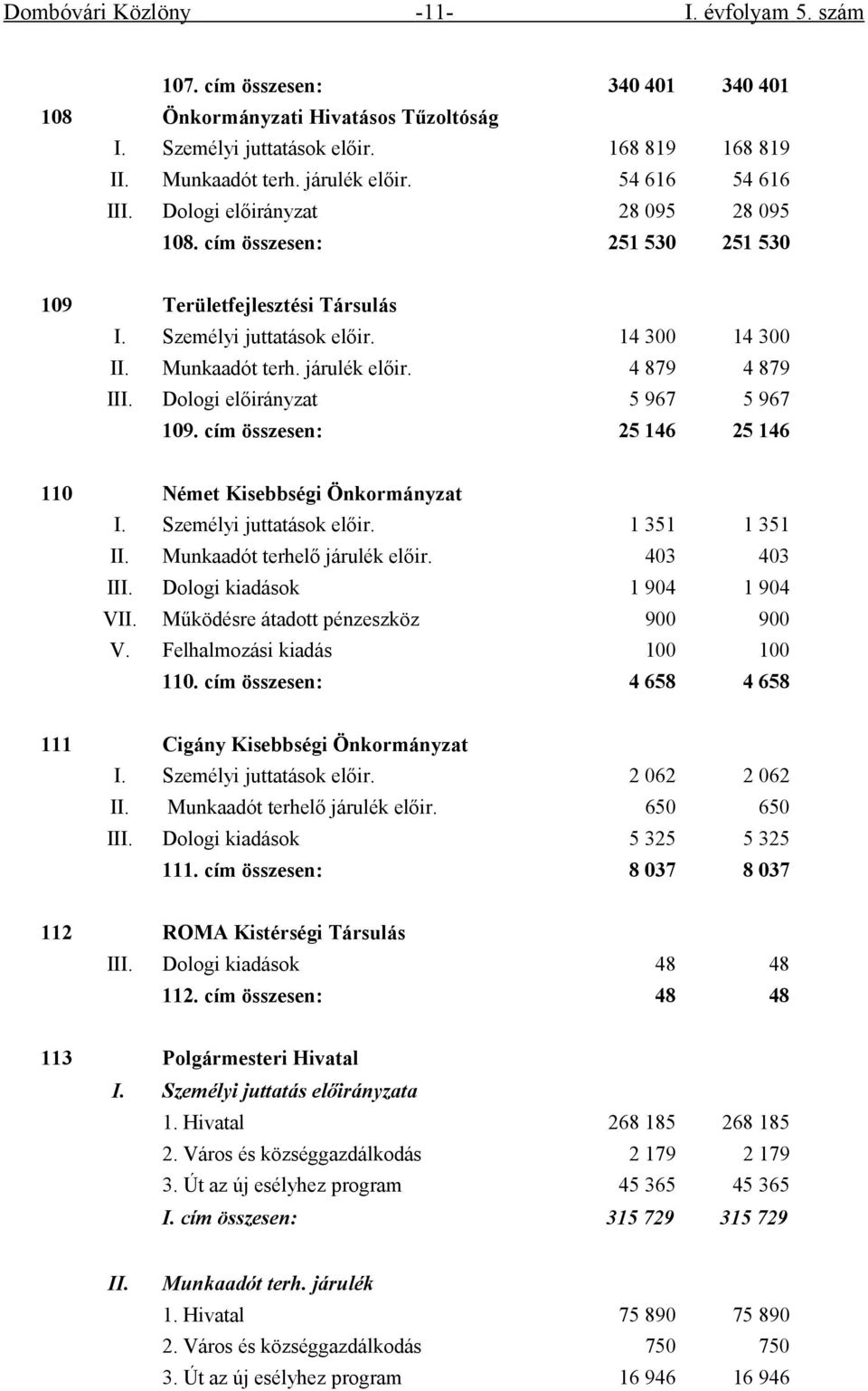 4 879 4 879 III. Dologi előirányzat 5 967 5 967 109. cím összesen: 25 146 25 146 110 Német Kisebbségi Önkormányzat I. Személyi juttatások előir. 1 351 1 351 II. Munkaadót terhelő járulék előir.