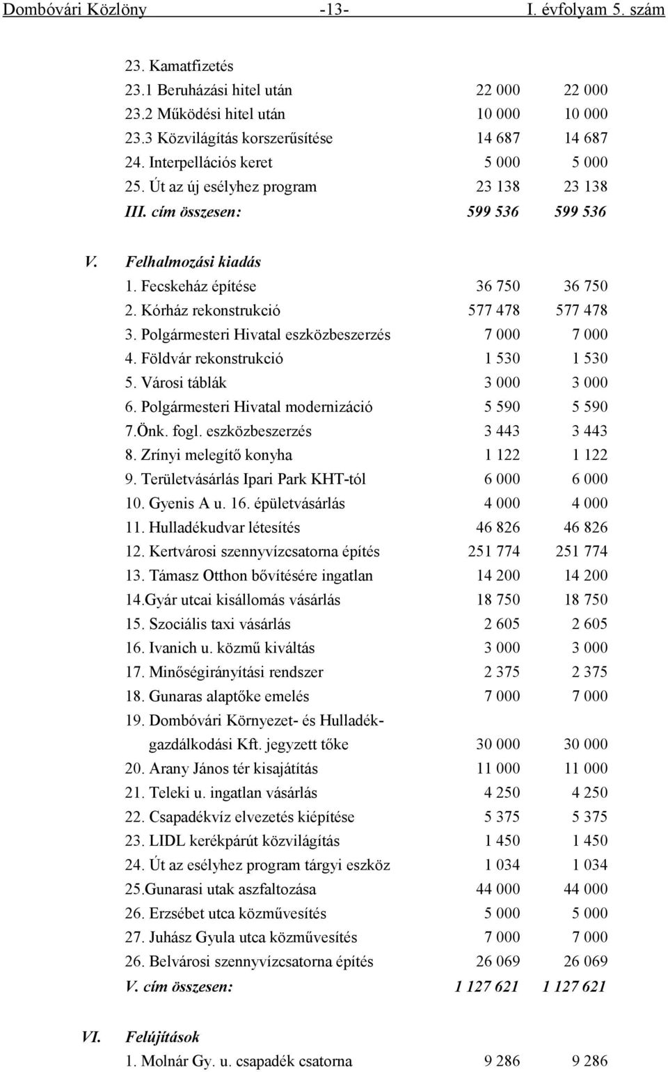 Kórház rekonstrukció 577 478 577 478 3. Polgármesteri Hivatal eszközbeszerzés 7 000 7 000 4. Földvár rekonstrukció 1 530 1 530 5. Városi táblák 3 000 3 000 6.