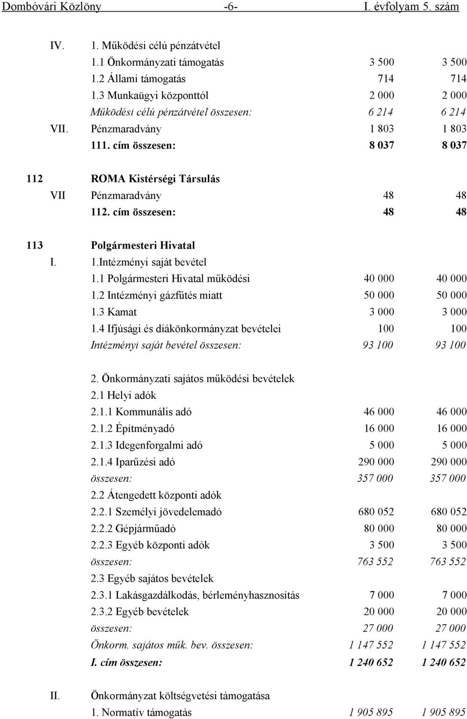 cím összesen: 8 037 8 037 112 ROMA Kistérségi Társulás VII Pénzmaradvány 48 48 112. cím összesen: 48 48 113 Polgármesteri Hivatal I. 1.Intézményi saját bevétel 1.