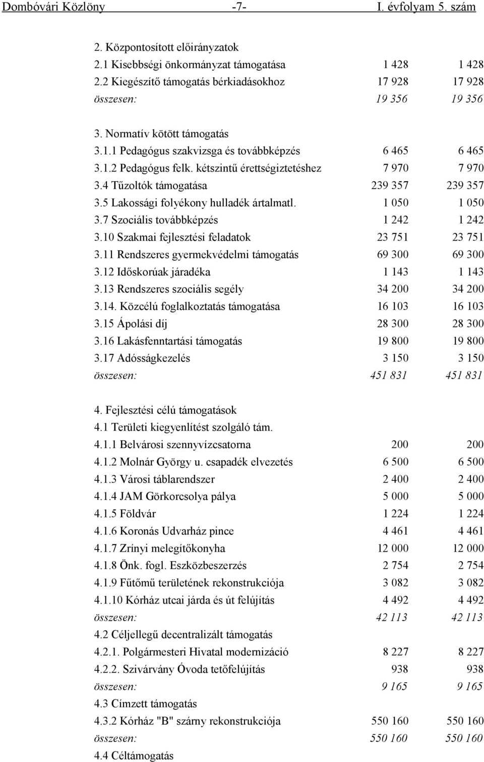 kétszintű érettségiztetéshez 7 970 7 970 3.4 Tűzoltók támogatása 239 357 239 357 3.5 Lakossági folyékony hulladék ártalmatl. 1 050 1 050 3.7 Szociális továbbképzés 1 242 1 242 3.