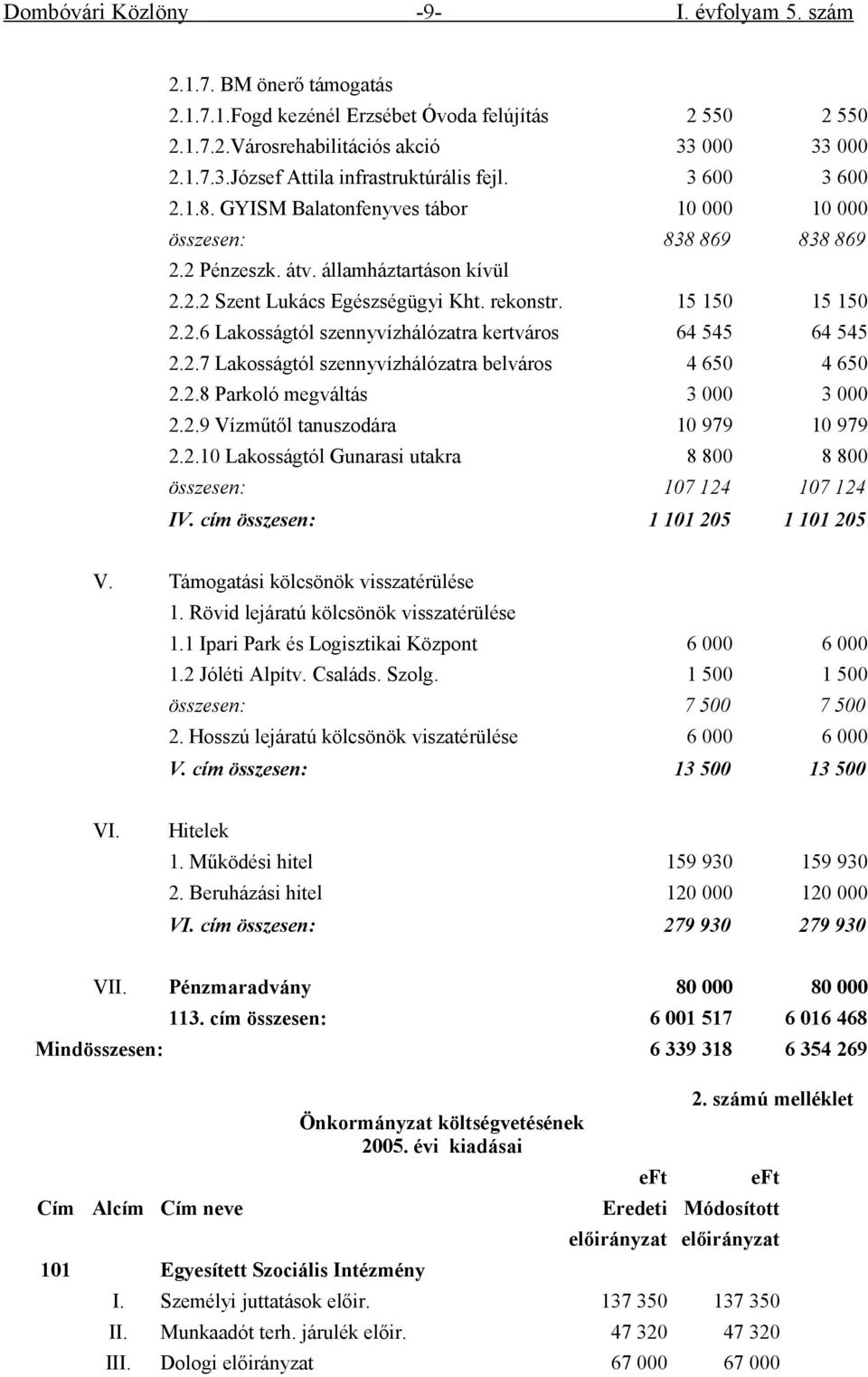 2.7 Lakosságtól szennyvízhálózatra belváros 4 650 4 650 2.2.8 Parkoló megváltás 3 000 3 000 2.2.9 Vízműtől tanuszodára 10 979 10 979 2.2.10 Lakosságtól Gunarasi utakra 8 800 8 800 összesen: 107 124 107 124 IV.