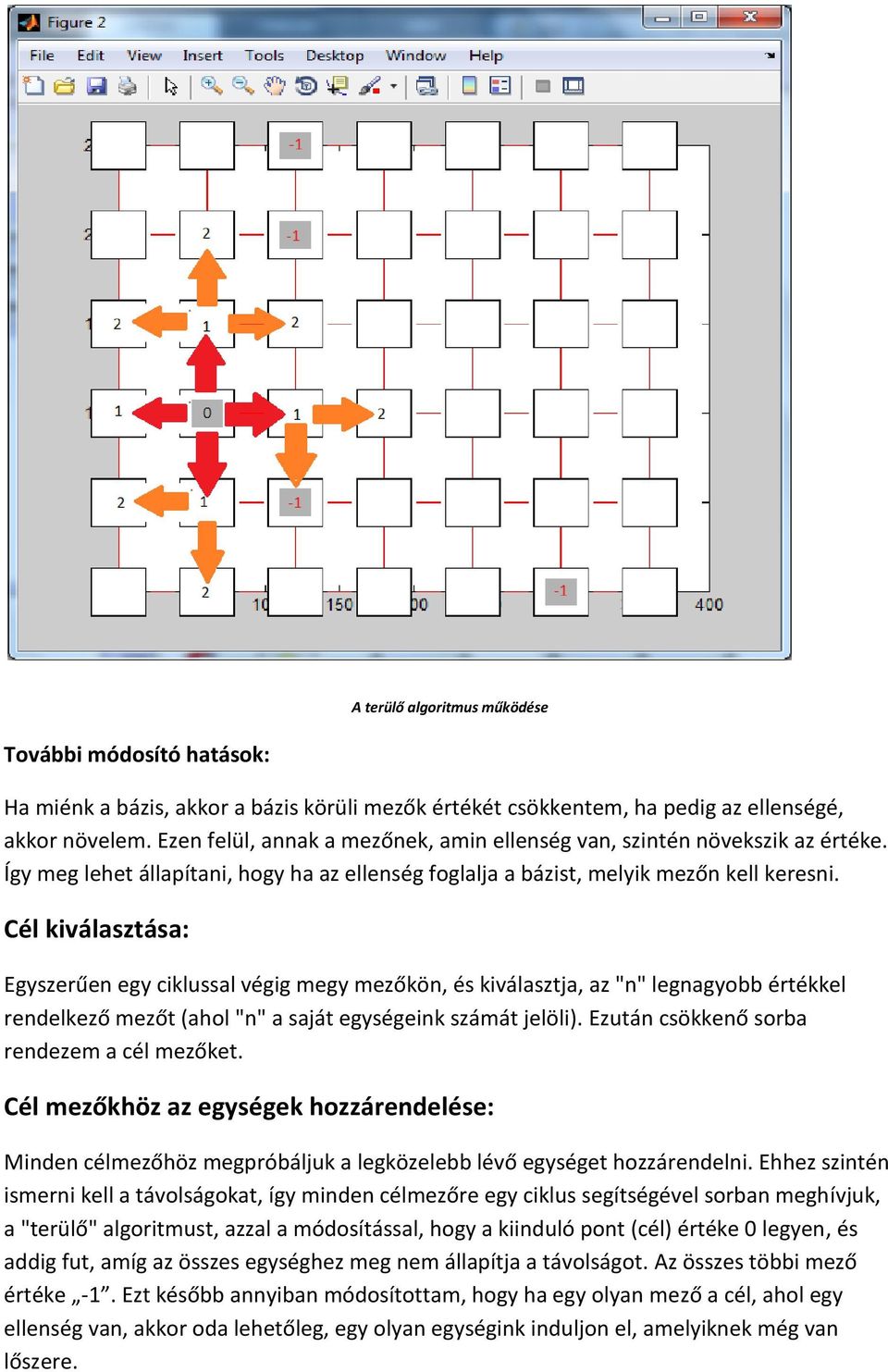 Cél kiválasztása: Egyszerűen egy ciklussal végig megy mezőkön, és kiválasztja, az "n" legnagyobb értékkel rendelkező mezőt (ahol "n" a saját egységeink számát jelöli).