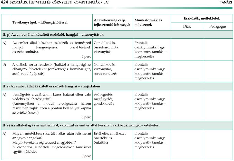 B) A diákok sorba rendezik (halktól a hangosig) az elhangzó felvételeket (óraketyegés, konyhai gép, autó, repülőgép stb.) viszonyítás viszonyítás, sorba rendezés II.