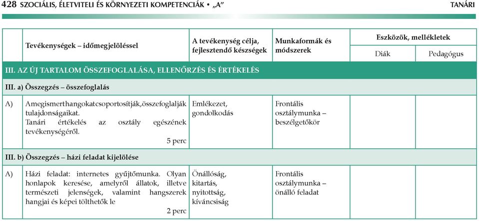 Tanári értékelés az osztály egészének tevékenységéről. III. b) Összegzés házi feladat kijelölése A) Házi feladat: internetes gyűjtőmunka.