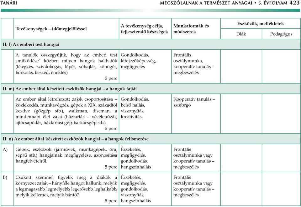 kifejezőképesség, megfigyelés osztálymunka, II. m) Az ember által készített eszközök hangjai a hangok fajtái Az ember által létrehozott zajok csoportosítása közlekedés, munkavégzés, gépek a XIX.