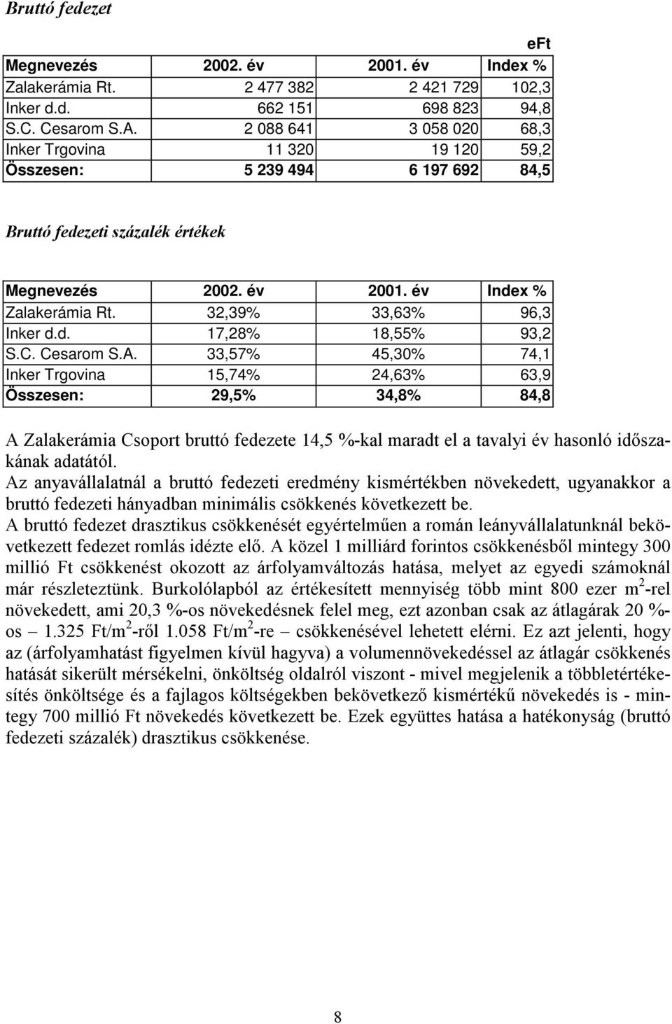 32,39% 33,63% 96,3 Inker d.d. 17,28% 18,55% 93,2 S.C. Cesarom S.A.