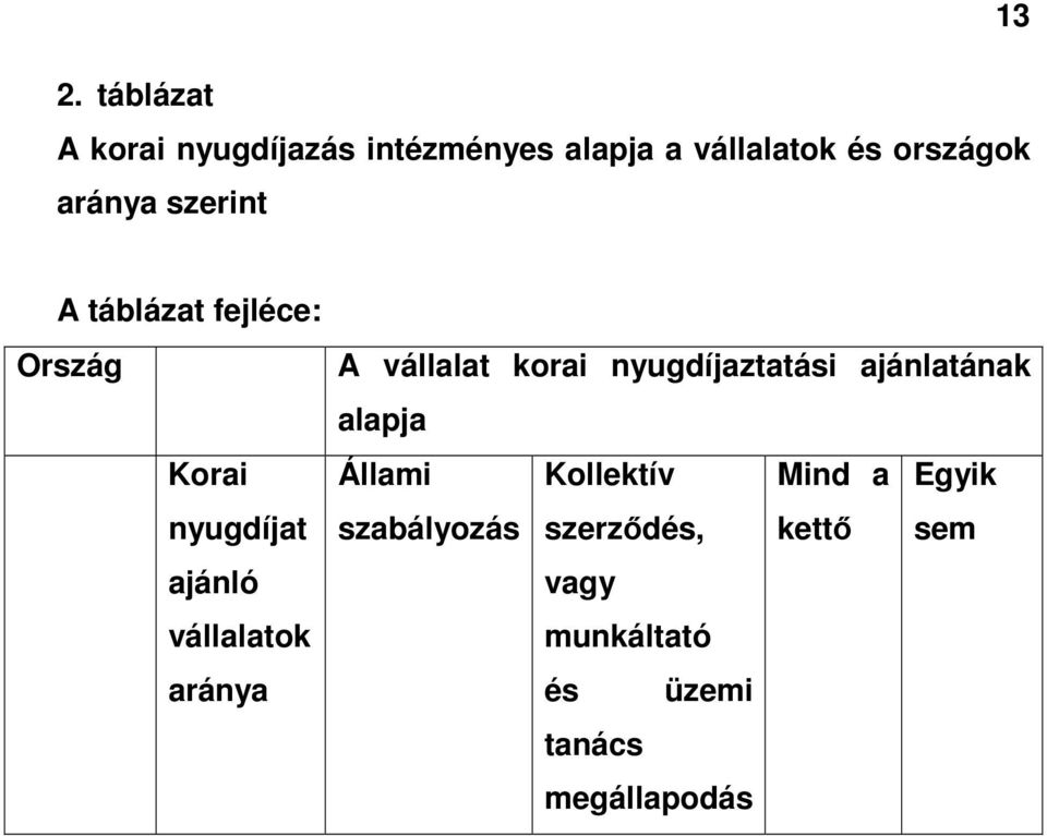 aránya A vállalat korai nyugdíjaztatási ajánlatának alapja Állami Kollektív