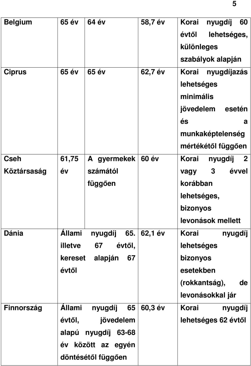 lehetséges, bizonyos levonások mellett Dánia Állami nyugdíj 65.