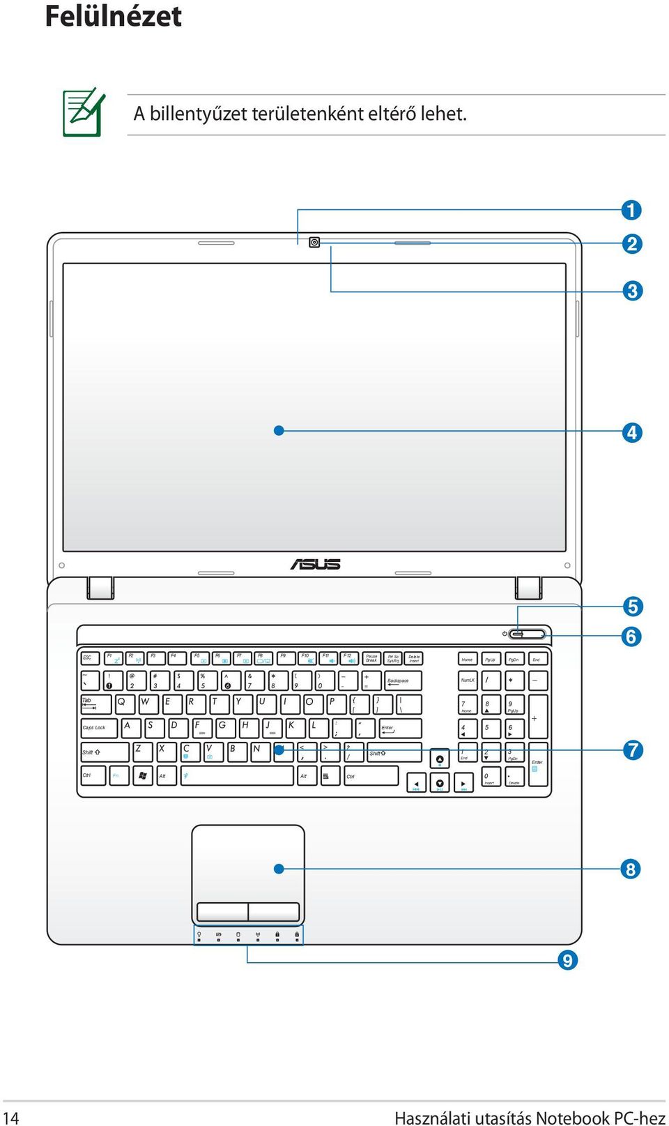 Delete Insert Home PgUp PgDn End Backspace NumLK Tab 7 8 9 Caps Lock Shift