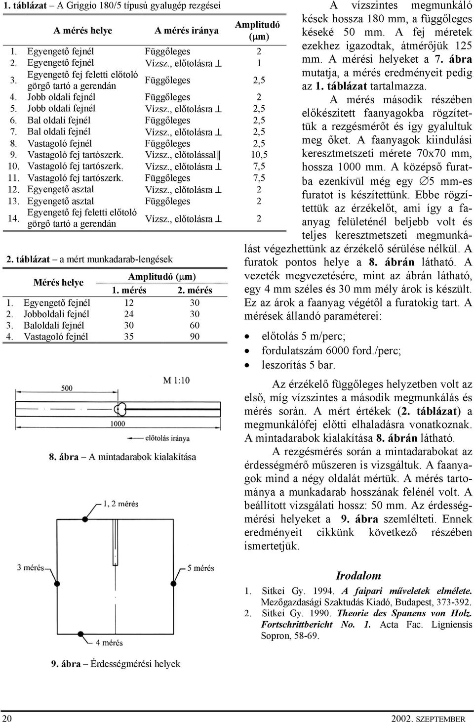 Bal oldali fejnél Vízsz., előtolásra 2,5 8. Vastagoló fejnél Függőleges 2,5 9. Vastagoló fej tartószerk. Vízsz., előtolással 10,5 10. Vastagoló fej tartószerk. Vízsz., előtolásra 7,5 11.