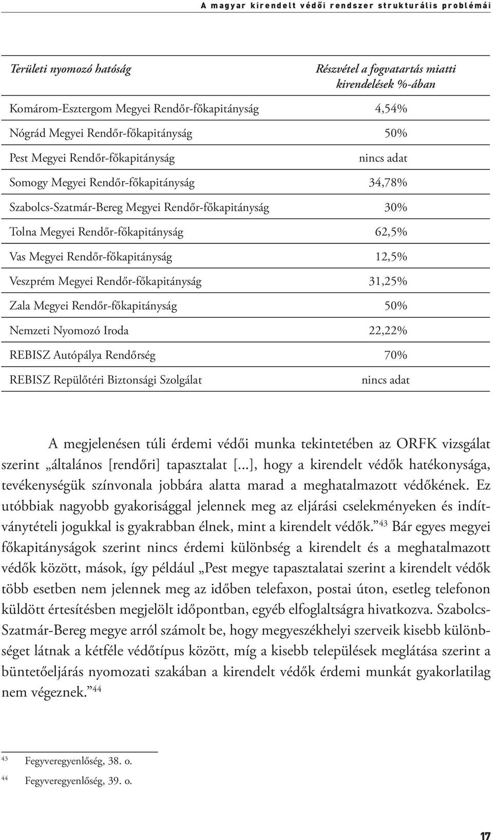 62,5% Vas Megyei Rendőr-főkapitányság 12,5% Veszprém Megyei Rendőr-főkapitányság 31,25% Zala Megyei Rendőr-főkapitányság 50% Nemzeti Nyomozó Iroda 22,22% REBISZ Autópálya Rendőrség 70% REBISZ