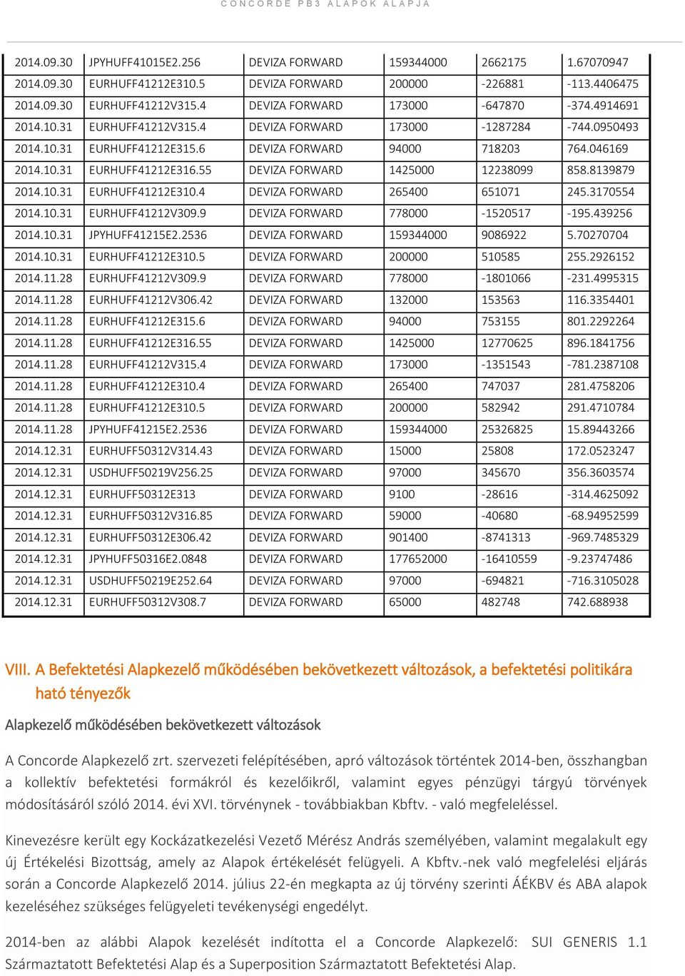 55 DEVIZA FORWARD 1425000 12238099 858.8139879 2014.10.31 EURHUFF41212E310.4 DEVIZA FORWARD 265400 651071 245.3170554 2014.10.31 EURHUFF41212V309.9 DEVIZA FORWARD 778000-1520517 -195.439256 2014.10.31 JPYHUFF41215E2.