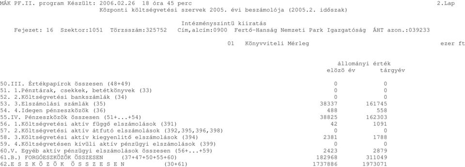 2.Költségvetési aktív átfutó elszámolások (392,395,396,398) 0 0 58. 3.Költségvetési aktív kiegyenlitı elszámolások (394) 2381 1788 59. 4.Költségvetésen kívüli aktív pénzügyi elszámolások (399) 0 0 60.