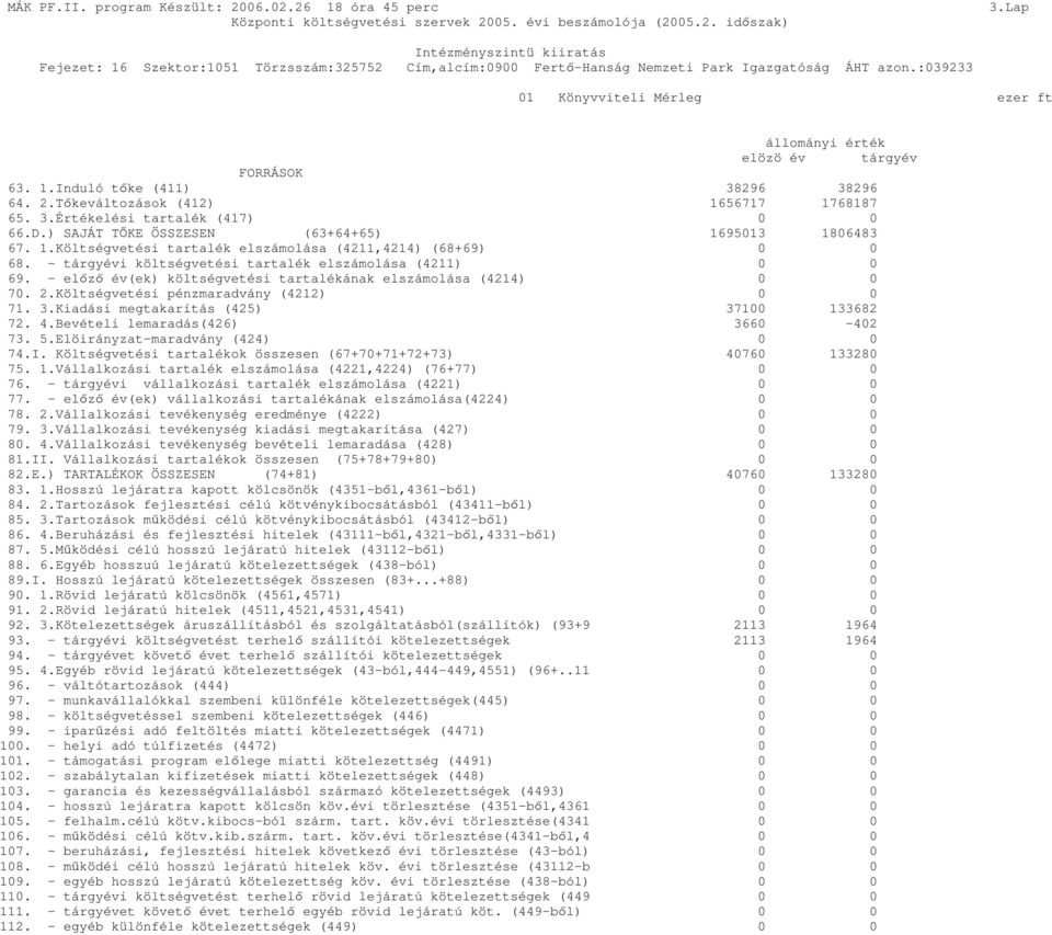 - tárgyévi költségvetési tartalék elszámolása (4211) 0 0 69. - elızı év(ek) költségvetési tartalékának elszámolása (4214) 0 0 70. 2.Költségvetési pénzmaradvány (4212) 0 0 71. 3.