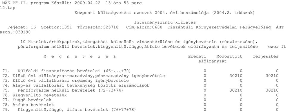 Elözö évi elöirányzat-maradvány,pénzmaradvány igénybevétele 0 30210 30210 73. Elözö évi vállalkozási eredmény igénybevétele 0 0 0 74.