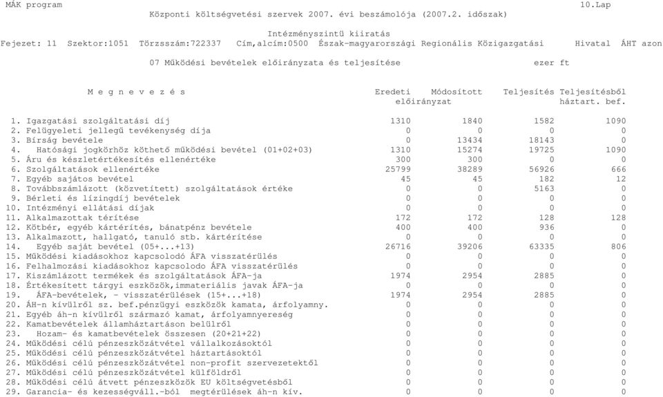 Áru és készletértékesítés ellenértéke 300 300 0 0 6. Szolgáltatások ellenértéke 25799 38289 56926 666 7. Egyéb sajátos bevétel 45 45 182 12 8.