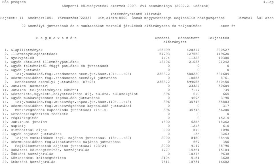 Egyéb feltételtıl függı pótlékok és juttatások 0 0 0 6. Egyéb juttatás 0 0 0 7. Telj.munkaidı.fogl.rendszeres szem.jut.össz.(01+...+06) 238372 588230 531689 8. Részmunkaidıben fogl.