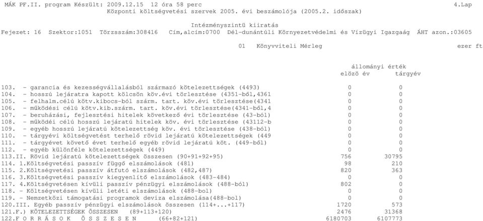 köv.évi törlesztése(4341 0 0 106. - működési célú kötv.kib.szárm. tart. köv.évi törlesztése(4341-ből,4 0 0 107. - beruházási, fejlesztési hitelek következő évi törlesztése (43-ból) 0 0 108.