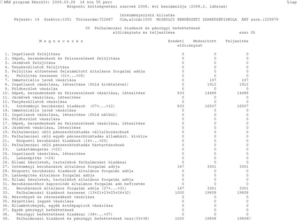Immateriális javak vásárlása 0 107 107 8. Ingatlanok vásárlása, létesítése (föld kivételével) 0 1912 1912 9. Földterület vásárlás 10.