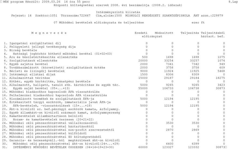 Szolgáltatások ellenértéke 20000 33254 33257 1074 7. Egyéb sajátos bevétel 2000 7341 7342 949 8. Továbbszámlázott (közvetített) szolgáltatások értéke 2000 3758 3758 609 9.