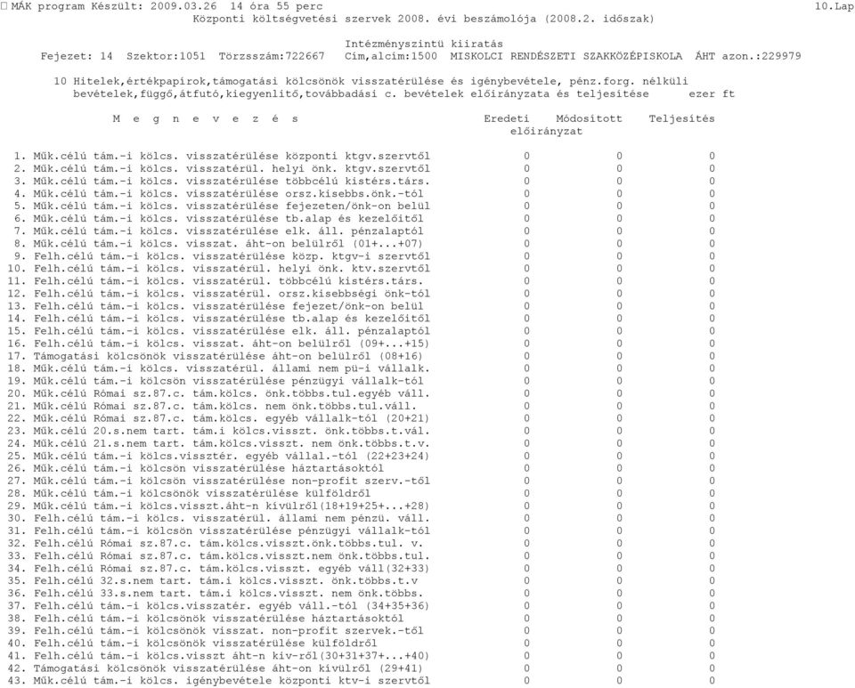 ktgv.szervtől 3. Műk.célú tám.-i kölcs. visszatérülése többcélú kistérs.társ. 4. Műk.célú tám.-i kölcs. visszatérülése orsz.kisebbs.önk.-tól 5. Műk.célú tám.-i kölcs. visszatérülése fejezeten/önk-on belül 6.