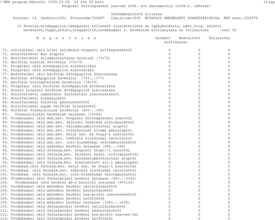 Hitelfelvétel más alaptól 73. Hitelfelvétel államháztartáson belülről (71+72) 74. Belföldi hitelek felvétele (70+73) 75. Forgatási célú értékpapírok értékesítése 76.