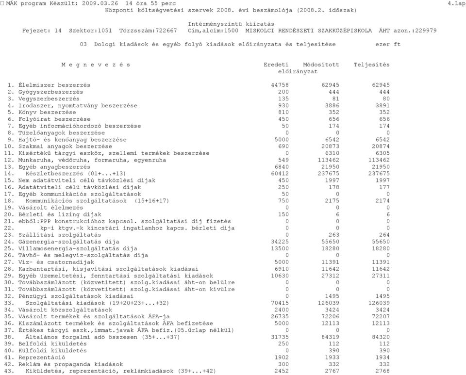 Egyéb információhordozó beszerzése 50 174 174 8. Tüzelőanyagok beszerzése 9. Hajtó- és kenőanyag beszerzése 5000 6542 6542 10. Szakmai anyagok beszerzése 690 20873 20874 11.