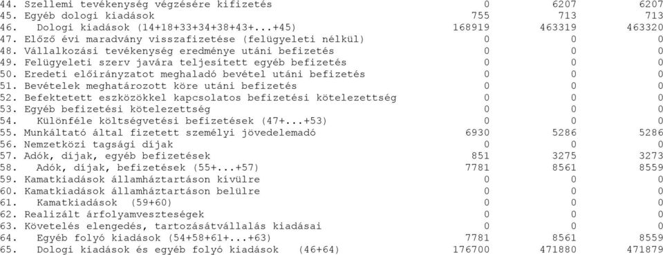 Eredeti előirányzatot meghaladó bevétel utáni befizetés 51. Bevételek meghatározott köre utáni befizetés 52. Befektetett eszközökkel kapcsolatos befizetési kötelezettség 53.