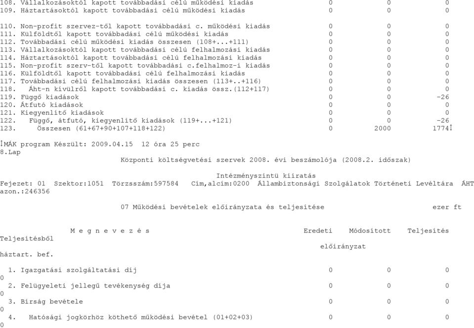 Háztartásoktól kapott továbbadási célú felhalmozási kiadás 115. Non-profit szerv-től kapott továbbadási c.felhalmoz-i kiadás 116. Külföldtől kapott továbbadási célú felhalmozási kiadás 117.