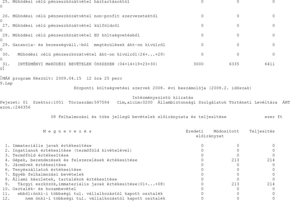 INTÉZMÉNYI MëKÖDÉSI BEVÉTELEK ÖSSZESEN (4+14+19+23