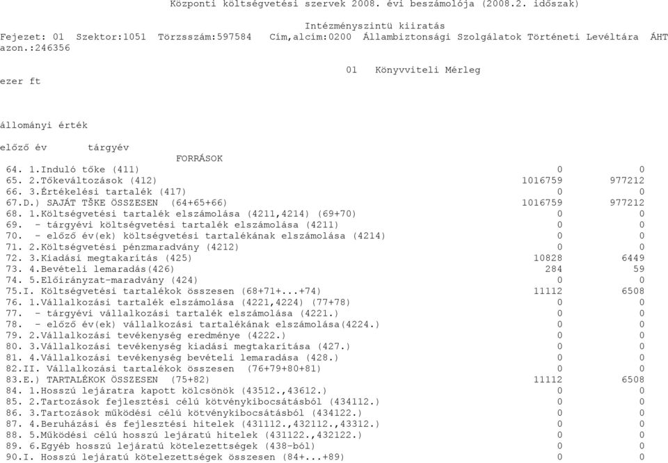 .2. időszak) Fejezet: 1 Szektor:151 Törzsszám:597584 Cím,alcím:2 Állambiztonsági Szolgálatok Történeti Levéltára ÁHT ezer ft 1 Könyvviteli Mérleg állományi érték előző év tárgyév FORRÁSOK 64. 1.Induló tőke (411) 65.