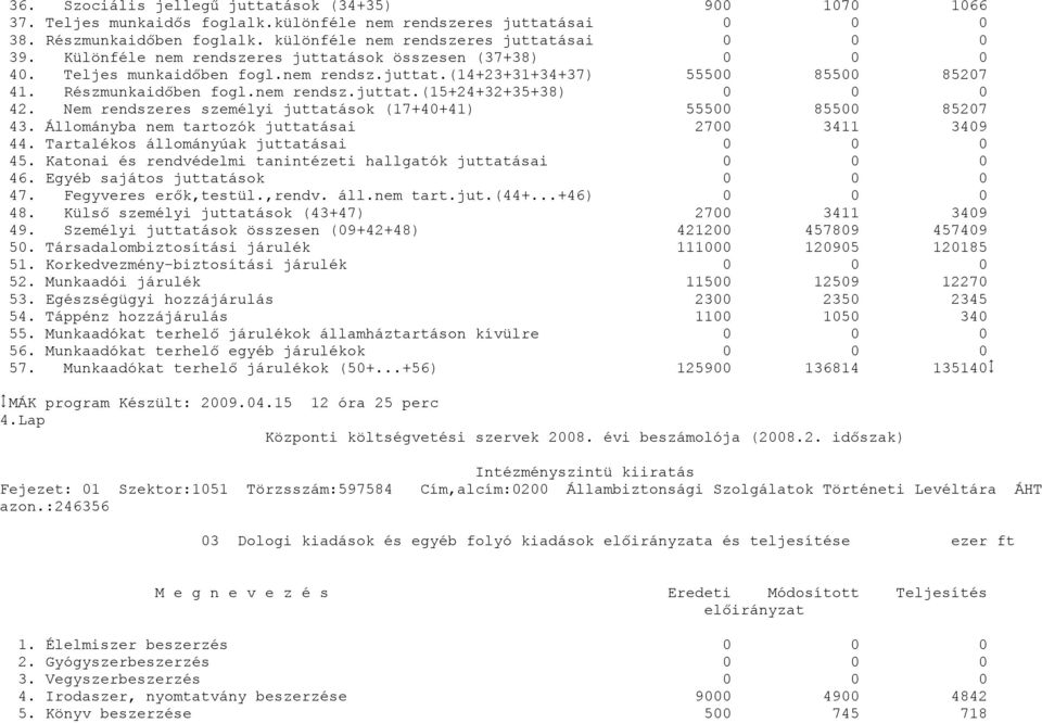 Nem rendszeres személyi juttatások (17+4+41) 555 855 8527 43. Állományba nem tartozók juttatásai 27 3411 349 44. Tartalékos állományúak juttatásai 45.