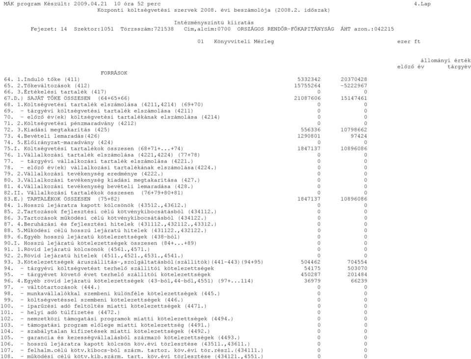 - tárgyévi költségvetési tartalék elszámolása (4211) 0 0 70. - előző év(ek) költségvetési tartalékának elszámolása (4214) 0 0 71. 2.Költségvetési pénzmaradvány (4212) 0 0 72. 3.