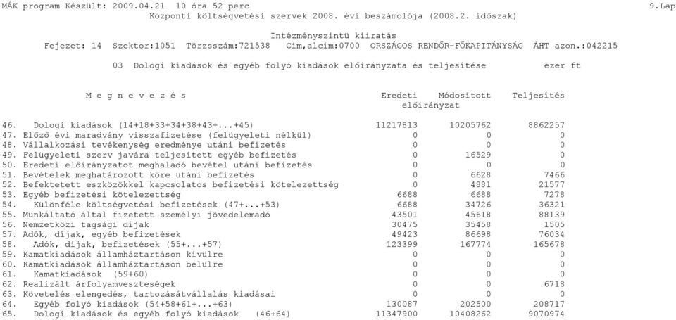 Felügyeleti szerv javára teljesített egyéb befizetés 0 16529 0 50. Eredeti előirányzatot meghaladó bevétel utáni befizetés 0 0 0 51. Bevételek meghatározott köre utáni befizetés 0 6628 7466 52.