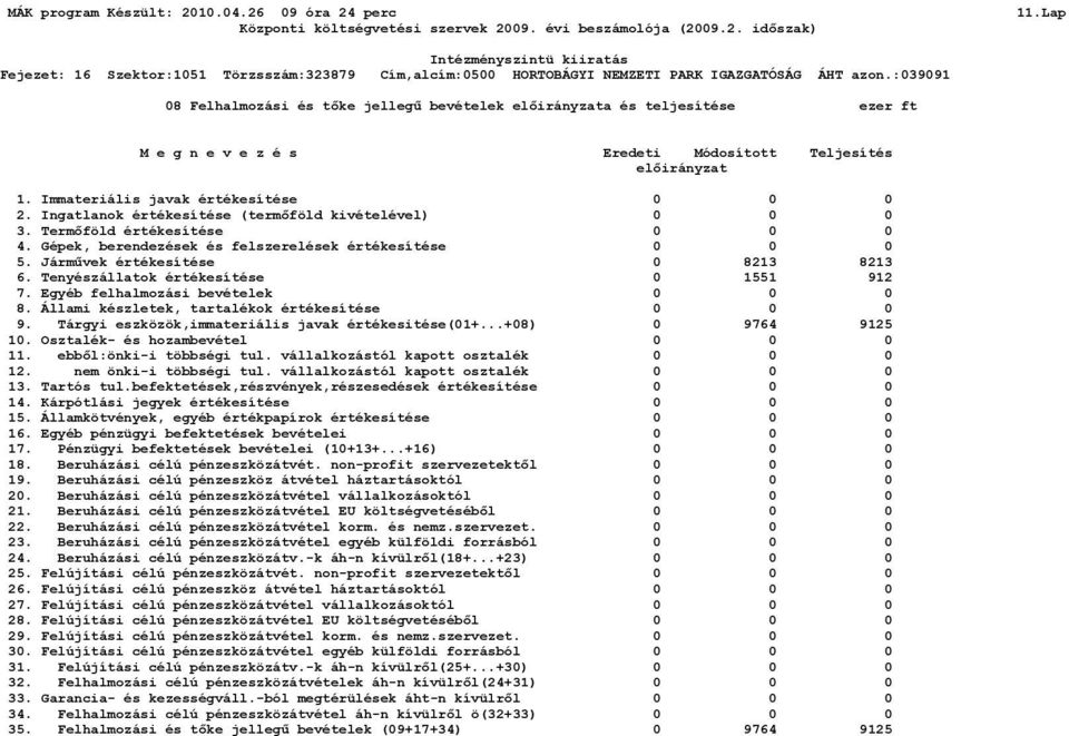 Tenyészállatok értékesítése 0 1551 912 7. Egyéb felhalmozási bevételek 0 0 0 8. Állami készletek, tartalékok értékesítése 0 0 0 9. Tárgyi eszközök,immateriális javak értékesitése(01+.